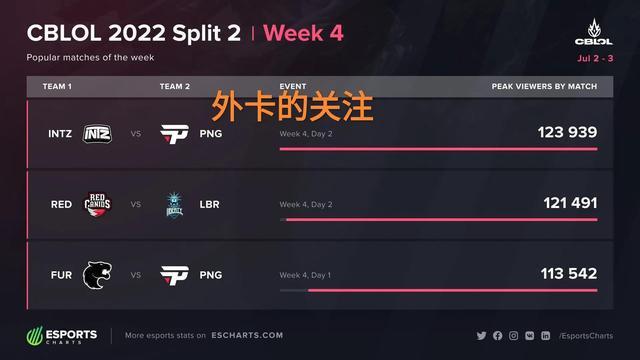 同行的