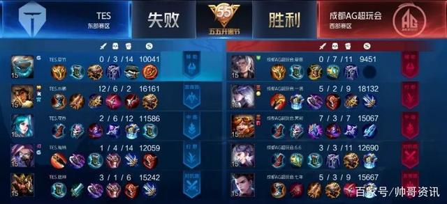 关键调整是 关键调整是